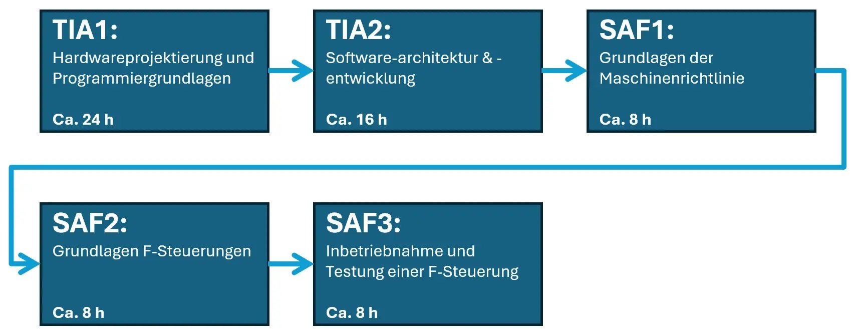 DeLernpfad